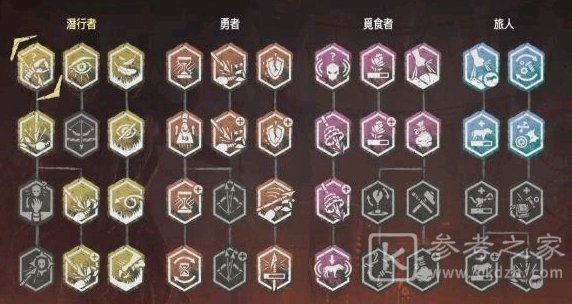 原神埃洛伊技能怎么样？埃洛伊获取方法图片3