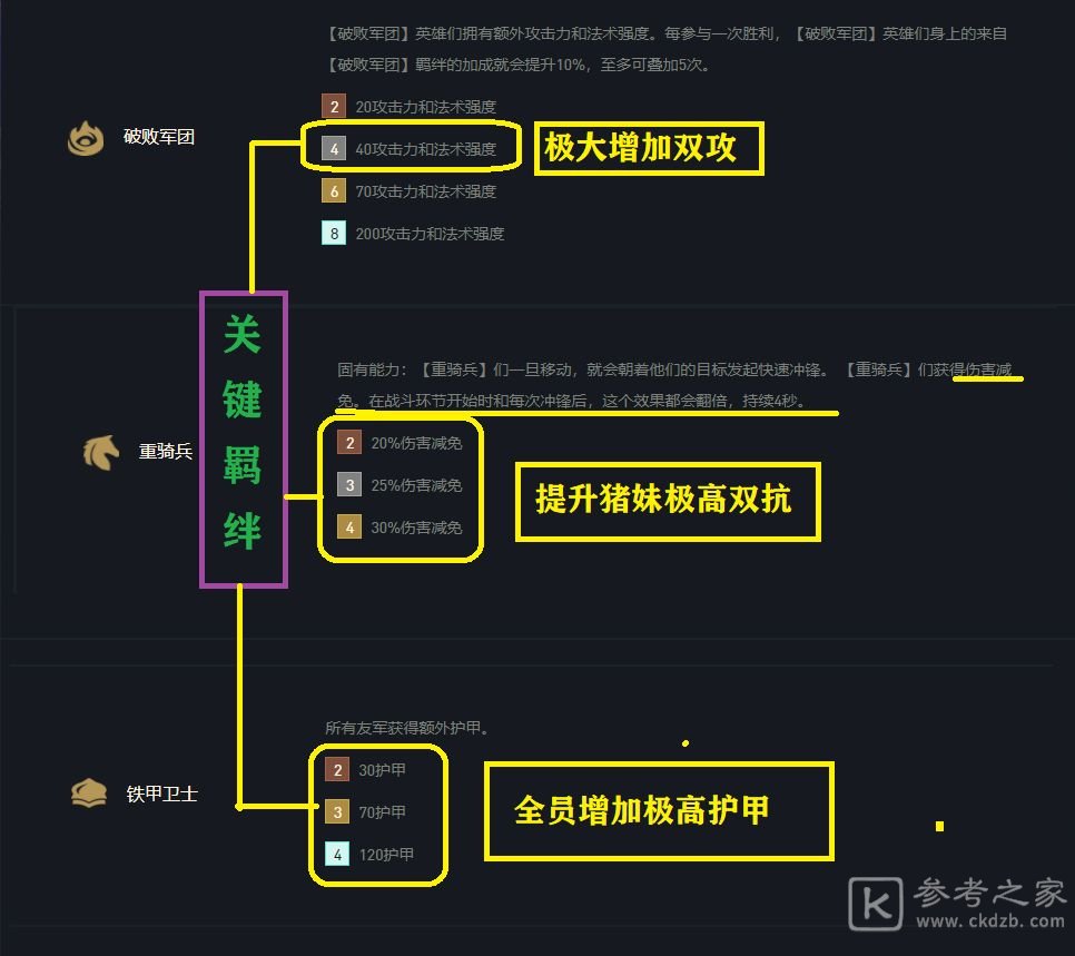 云顶之弈11.15破败铁骑阵容搭配推荐 S5.5破败铁骑女枪出装阵容运营思路分析图片2