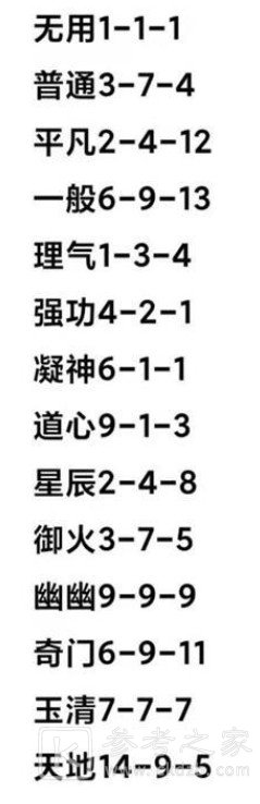 一念逍遥星辰纵横方药方是什么？星辰纵横方药方配比大全[多图]图片2