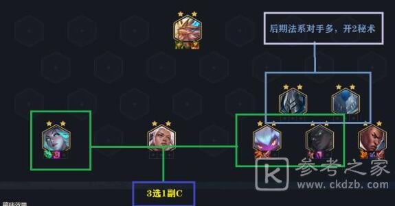 云顶之弈11.15铁甲炮手怎么玩