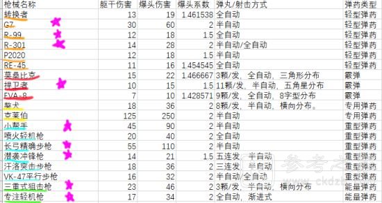 Apex英雄玩法攻略大全，新手少走弯路必看攻略[多图]图片10