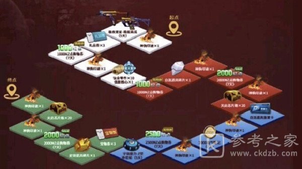 逆战天启四骏千机神驹怎么获得？天启四骏千机神驹活动详情介绍[多图]图片2