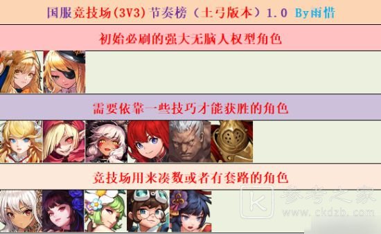 坎公骑冠剑最新角色强度排行 坎公骑冠剑最新角色强度排行一览