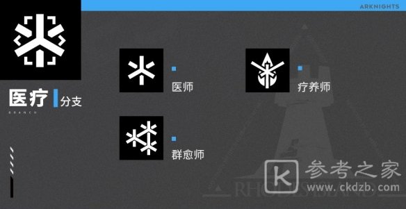 明日方舟职业分支对应了哪些干员