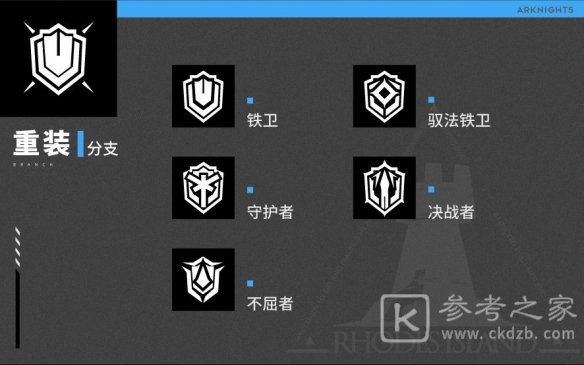 明日方舟职业分支对应了哪些干员