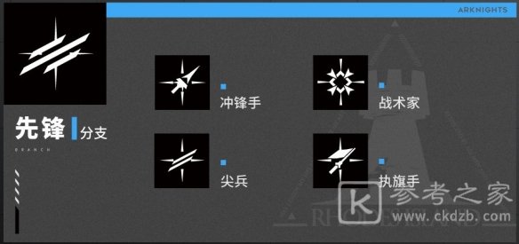 明日方舟职业分支对应了哪些干员