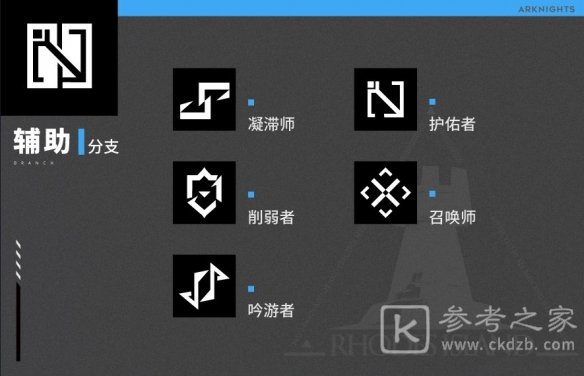 明日方舟职业分支对应了哪些干员