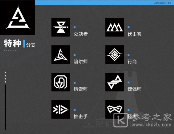 明日方舟职业分支对应了哪些干员
