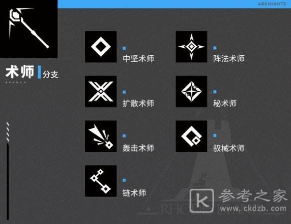 明日方舟职业分支对应了哪些干员