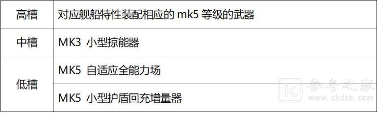 EVE星战前夜无烬星河玩法攻略大全，新手少走弯路必看攻略[多图]图片33