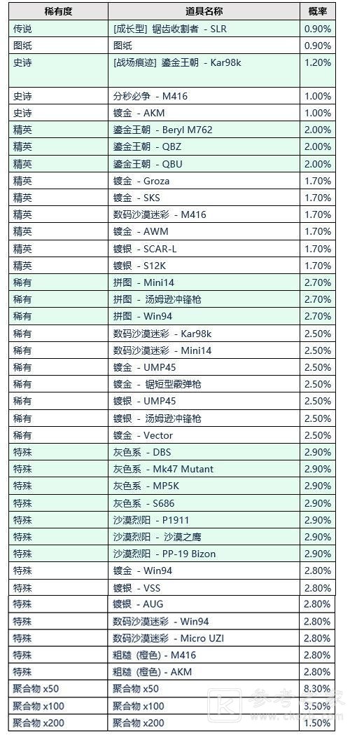 绝地求生8.4更新了什么？8月4日第13赛季第1轮更新内容公告[多图]图片11