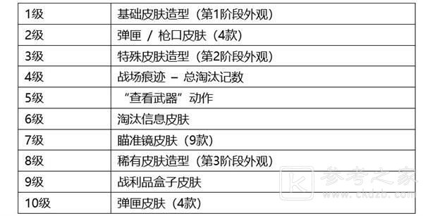 绝地求生8.4更新了什么？8月4日第13赛季第1轮更新内容公告[多图]图片9
