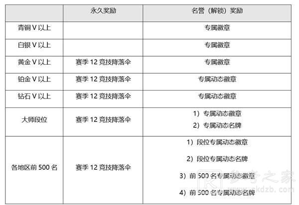 绝地求生8.4更新了什么？8月4日第13赛季第1轮更新内容公告[多图]图片7