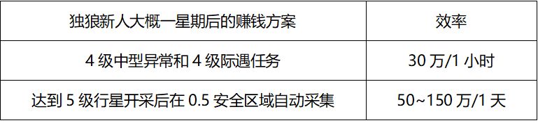 EVE星战前夜无烬星河玩法攻略大全，新手少走弯路必看攻略[多图]图片30