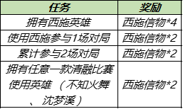 王者荣耀游龙清影任务攻略大全 游龙清影任务专属抵扣红包攻略汇总[多图]图片2