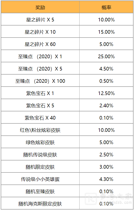 英雄联盟TOC2通行证任务攻略大全，2021TOC2通行证等级积分解锁要求一览[多图]图片5