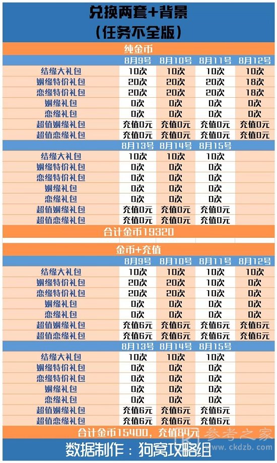 爱江山更爱美人手游结缘爱神攻略：结缘爱神活动任务奖励兑换一览[多图]图片14