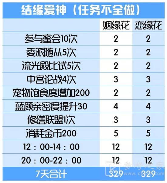 爱江山更爱美人手游结缘爱神攻略：结缘爱神活动任务奖励兑换一览[多图]图片9