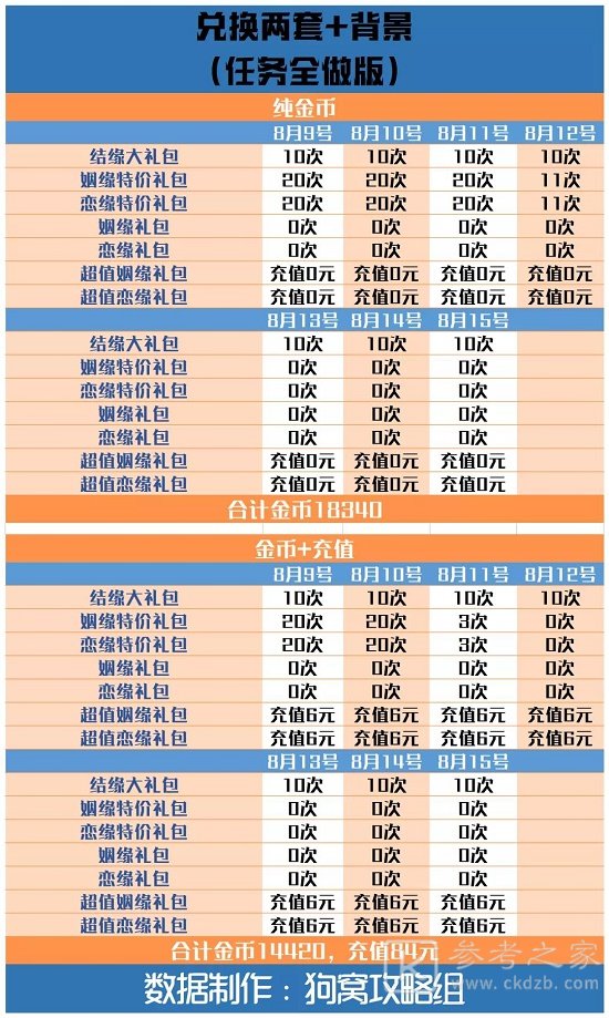爱江山更爱美人手游结缘爱神攻略：结缘爱神活动任务奖励兑换一览[多图]图片7