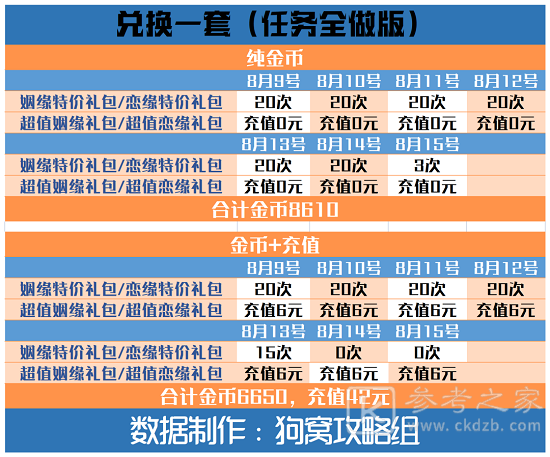 爱江山更爱美人手游结缘爱神攻略：结缘爱神活动任务奖励兑换一览[多图]图片3