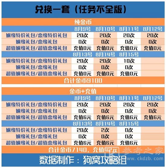 爱江山更爱美人手游结缘爱神攻略：结缘爱神活动任务奖励兑换一览[多图]图片10