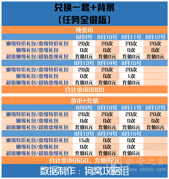 爱江山更爱美人手游结缘爱神攻略：结缘爱神活动任务奖励兑换一览[多图]图片4