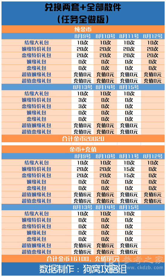 爱江山更爱美人手游结缘爱神攻略：结缘爱神活动任务奖励兑换一览[多图]图片8