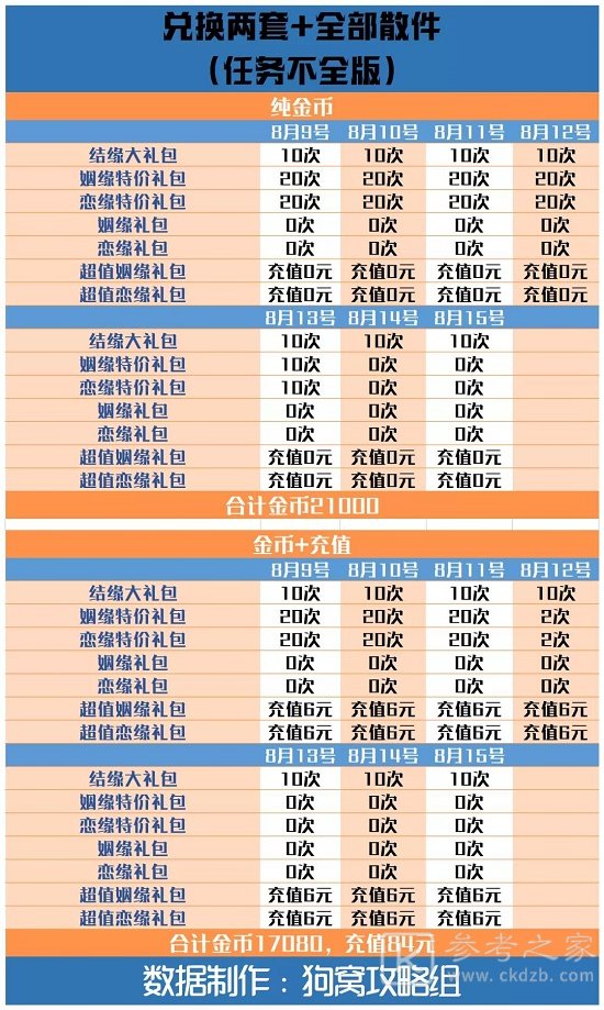 爱江山更爱美人手游结缘爱神攻略：结缘爱神活动任务奖励兑换一览[多图]图片15