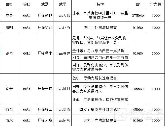 江湖悠悠竹林七贤攻略大全，竹林七贤秘境副本完美通关图文攻略汇总[多图]图片11