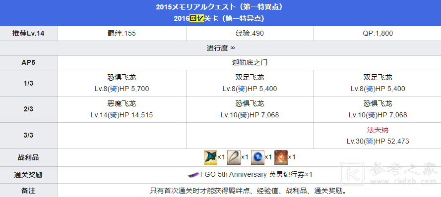 FGO五周年回忆本关卡配置攻略大全，五周年回忆本全关卡配置奖励图文一览[多图]图片2