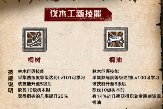 明日之后桐油如何获得