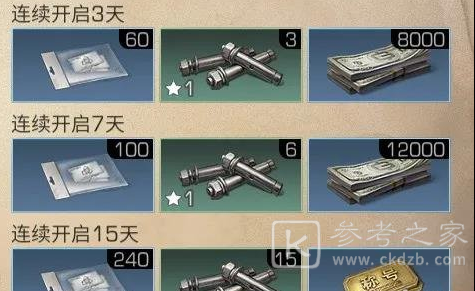 明日之后动荡之城签约奖励有哪些