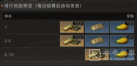 明日之后竞速狂飙怎么玩