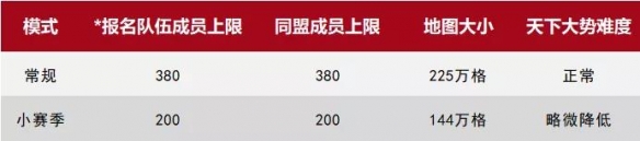 率土之滨小赛季有什么特点