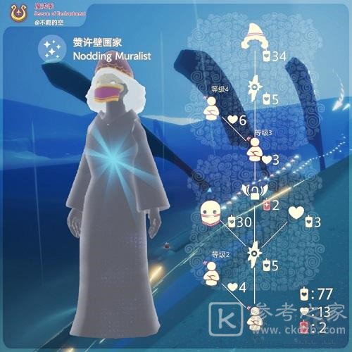 光遇魔法季兑换表复刻大全，魔法季6位复刻先祖兑换物品图文汇总[多图]图片1