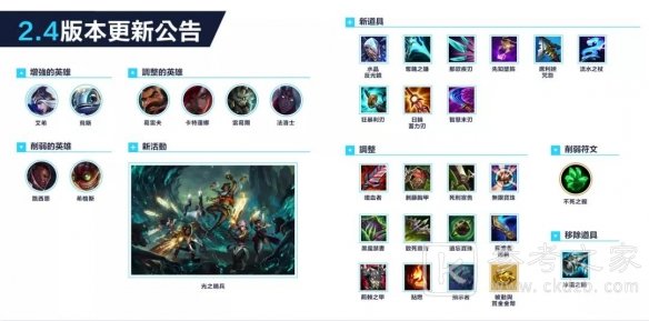 英雄联盟2.4版本英雄那些比较强