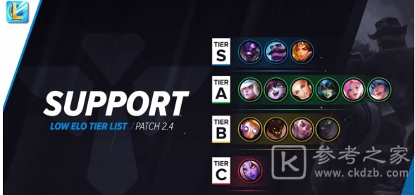 英雄联盟2.4版本英雄那些比较强