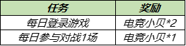 王者荣耀
