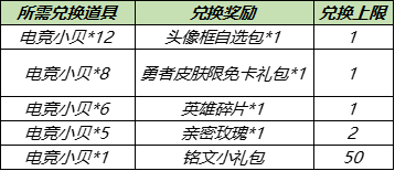 王者荣耀