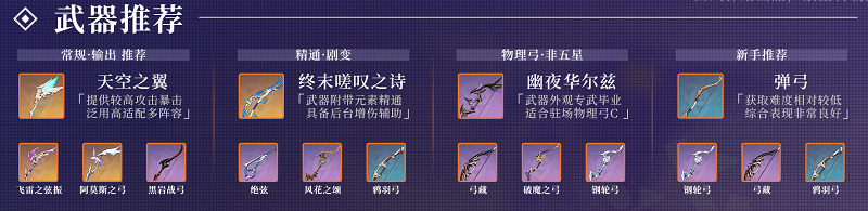原神2.0菲谢尔怎么培养 原神2.0菲谢尔培养攻略