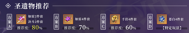 原神2.0菲谢尔怎么培养 原神2.0菲谢尔培养攻略