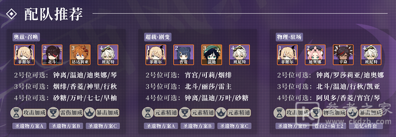 原神2.0菲谢尔怎么培养 原神2.0菲谢尔培养攻略