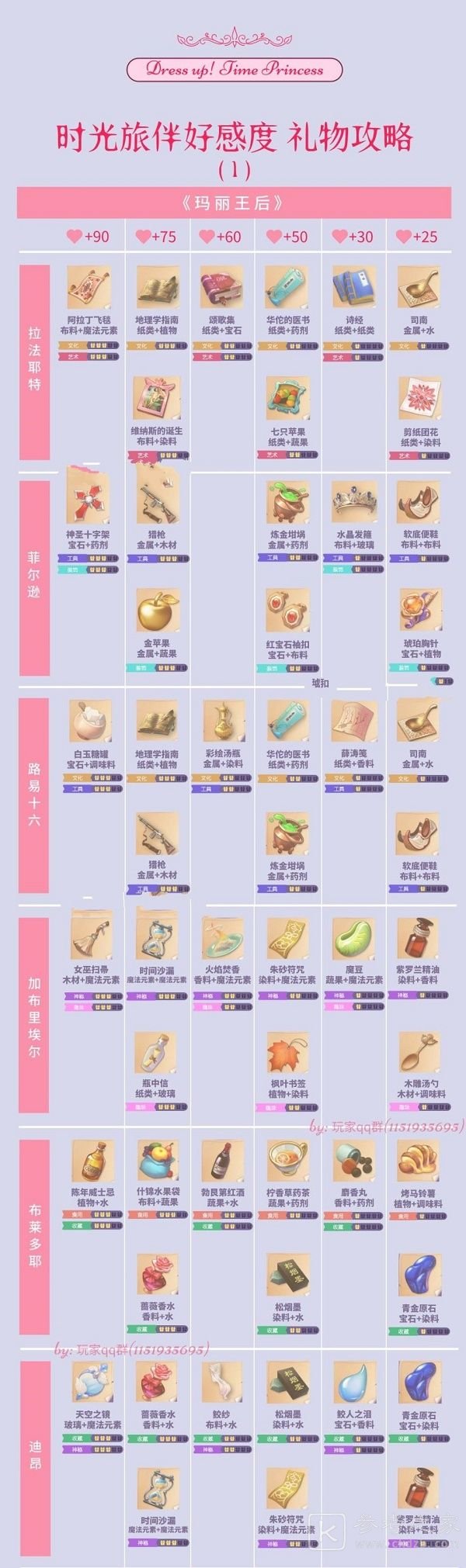 时光公主礼物制作图大全：礼物合成配方攻略[多图]图片3