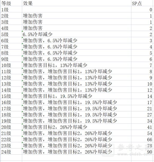 玩咖游戏