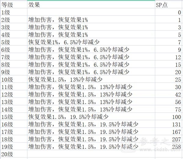 玩咖游戏