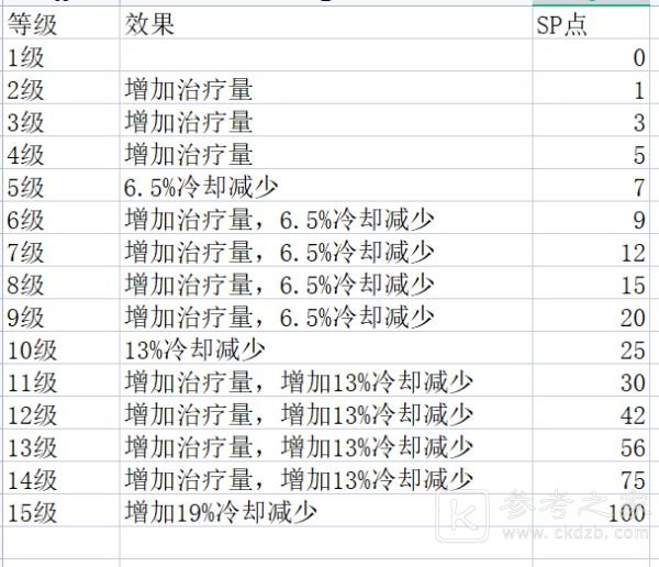 玩咖游戏