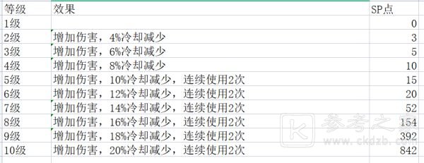 玩咖游戏
