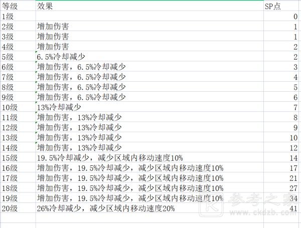 玩咖游戏
