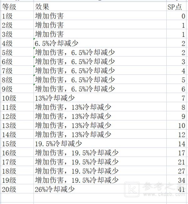 玩咖游戏