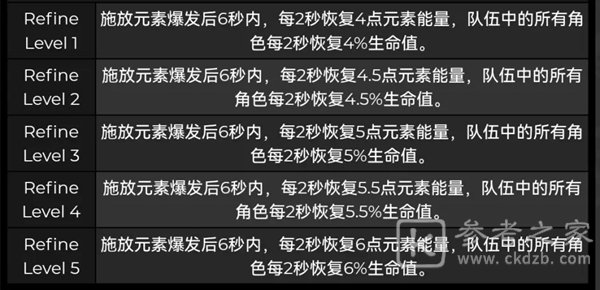 《原神》珊瑚宫心海武器选择推荐